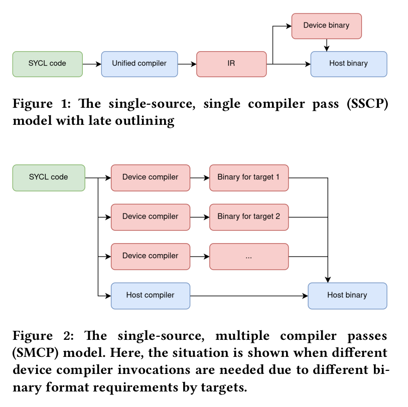 Comparison between single source single compiler pass and single source multiple compiler pass