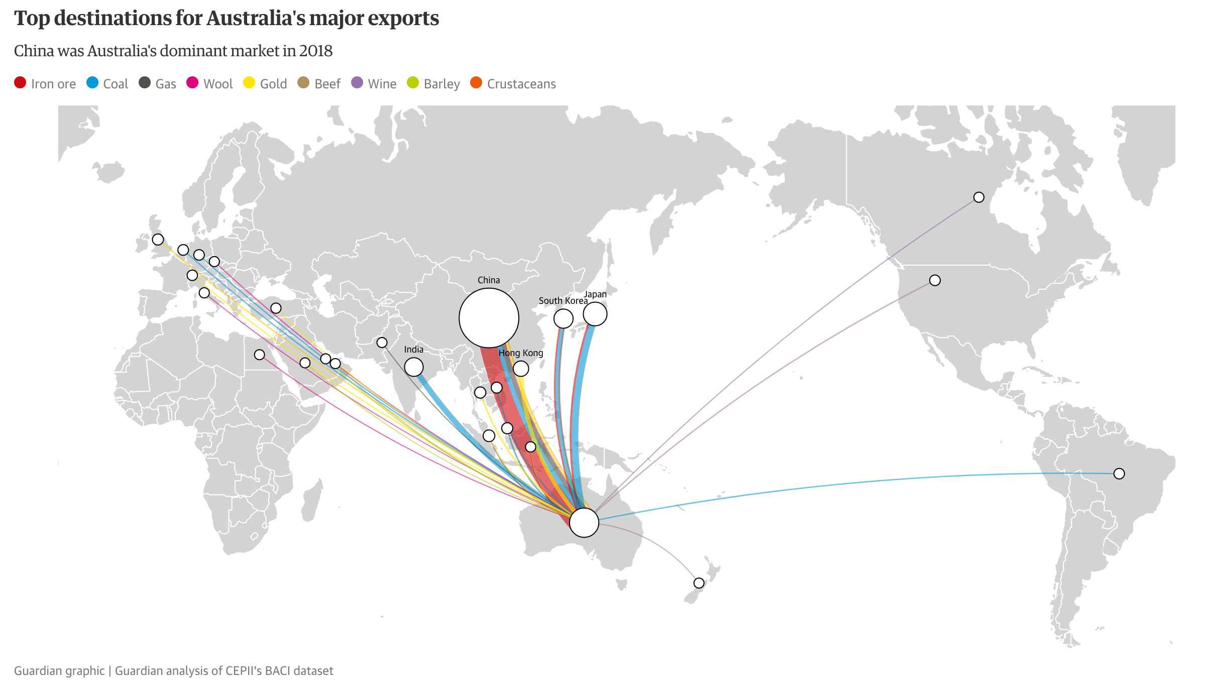 Australia Trade